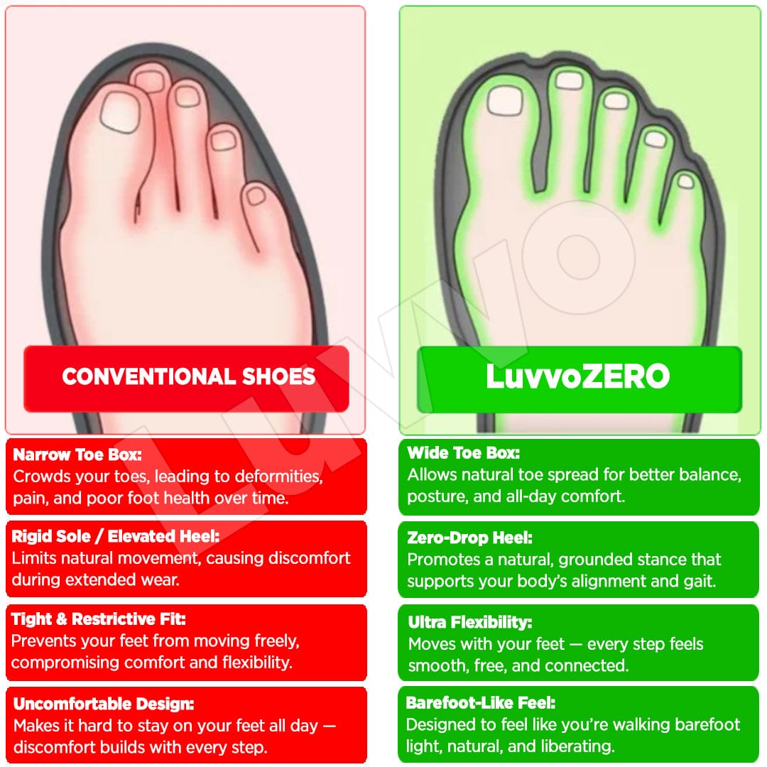 LuvvoZERO Evos Unisex, Calzado minimalista antideslizante